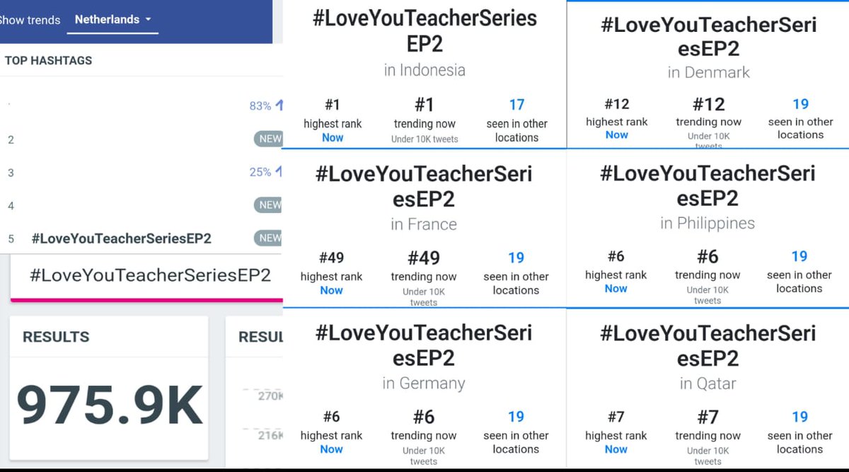 Trend for PERTH tweet media