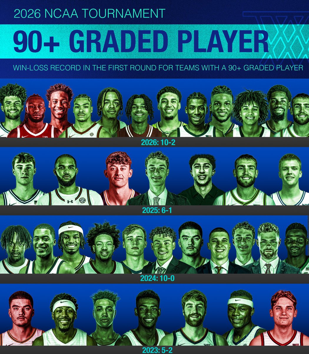 32 Analytics tweet media