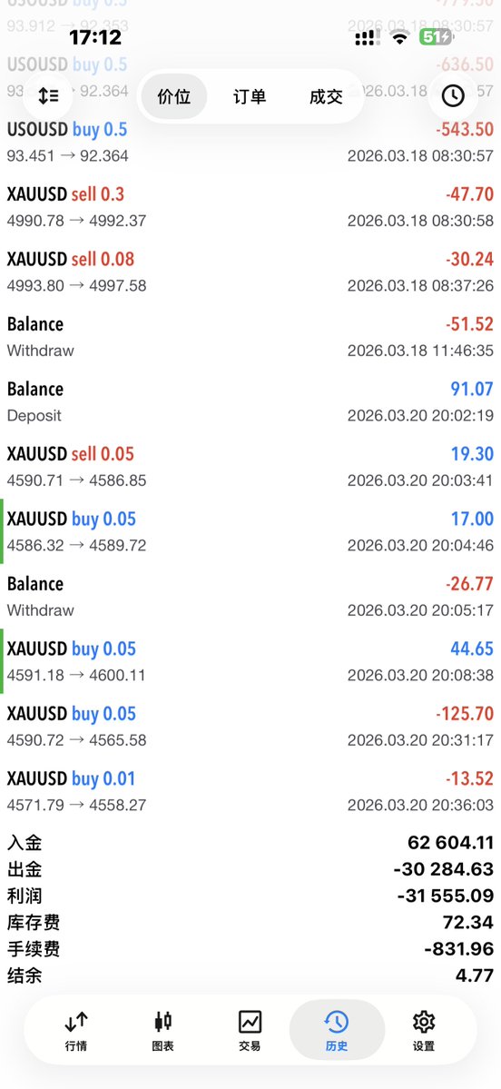 华尔街没有名字 tweet media