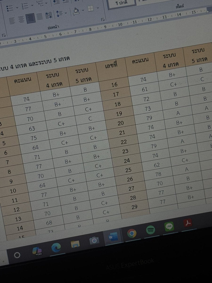 ตัดเกรดแบบคนเรียนวัดและประเมินผล ยุ่งยากมากเจ๊ ตัดแบบทั่วไปเหอะ พูดจริง