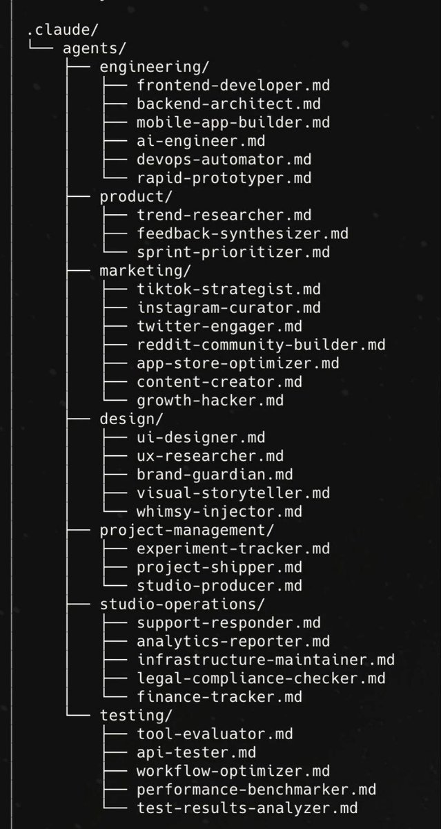 Shruti_0810's tweet photo. Claude Code just quietly killed the entire startup team model.

Yeah — I said it.

No hiring.
No standups.
No 10-person Slack chaos.

Just this:

A .claude/agents/ folder with 30+ specialized agents.

Each one = a single markdown file with ONE job.

→ Engineer
→ PM
→ Marketer
→ Designer
→ Legal
→ Finance
→ QA

All replaced.

By one person.

With commands like:
"Hey rapid-prototyper, build this."
"Hey growth-hacker, get me users."
"Hey compliance-checker, are we safe?"

This isn’t a tool.

It’s a one-person startup operating system.

And right now — almost no one is using it.

That’s the edge.

Bookmark this before your competition does. 🔖
