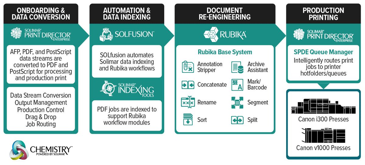 Solimar Systems tweet media