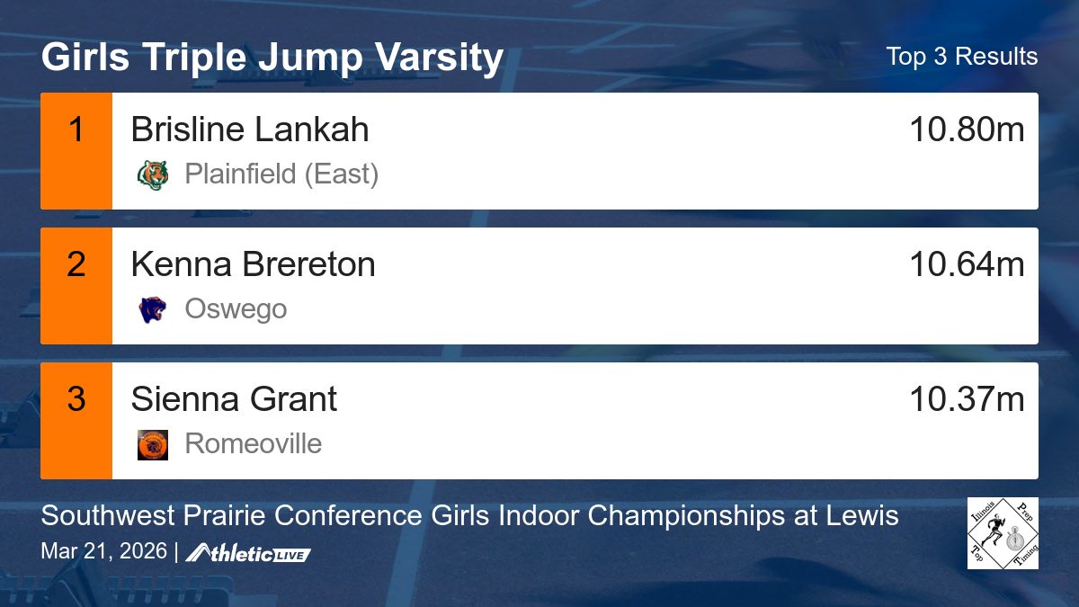 Illinois Prep Top Timing tweet media