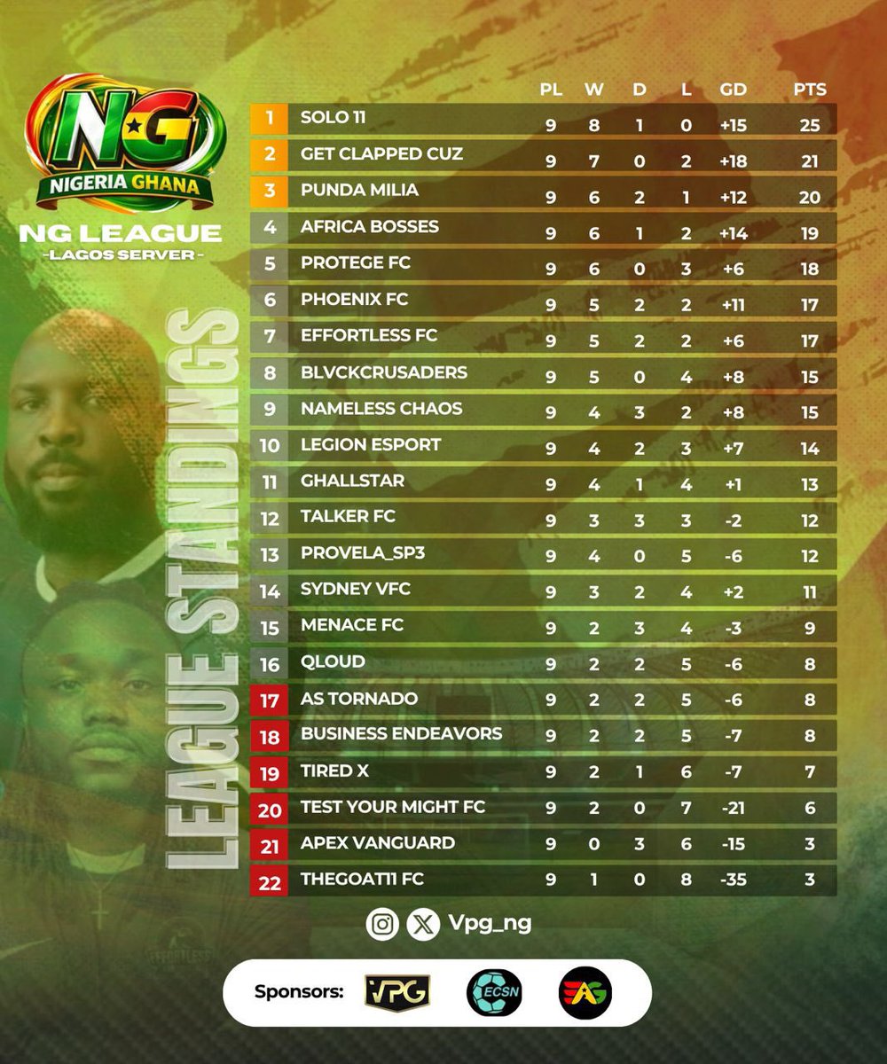 Proclubs Stories tweet media