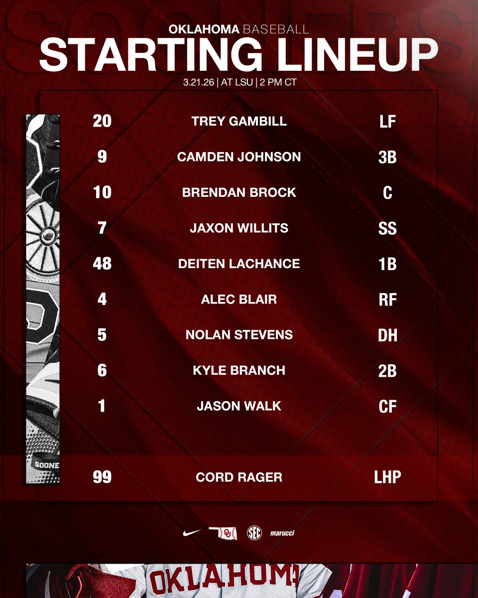 Oklahoma Baseball tweet media