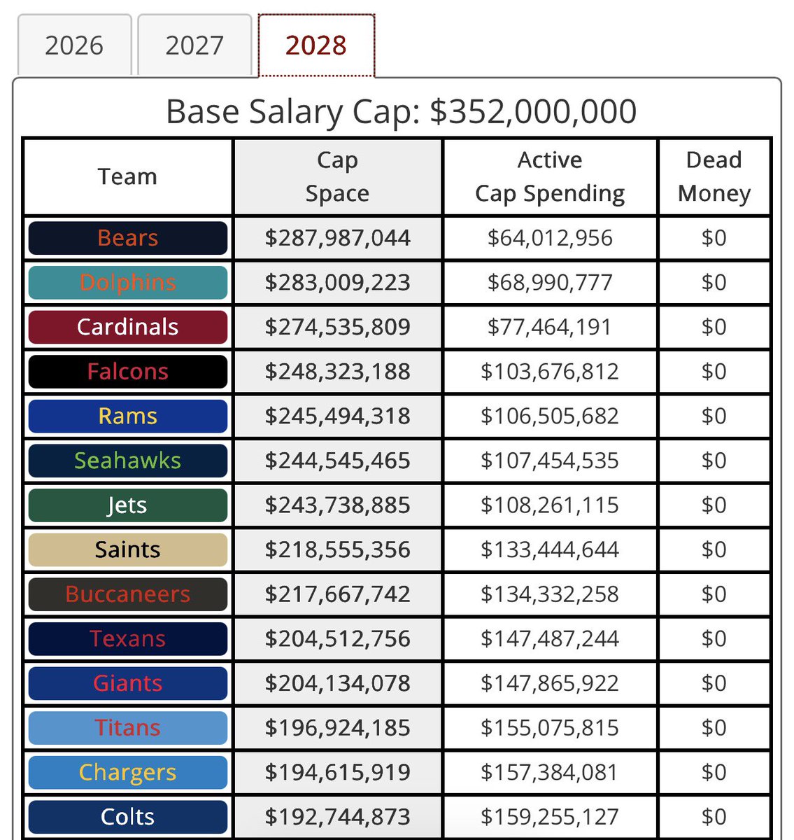 Mike Williams tweet media
