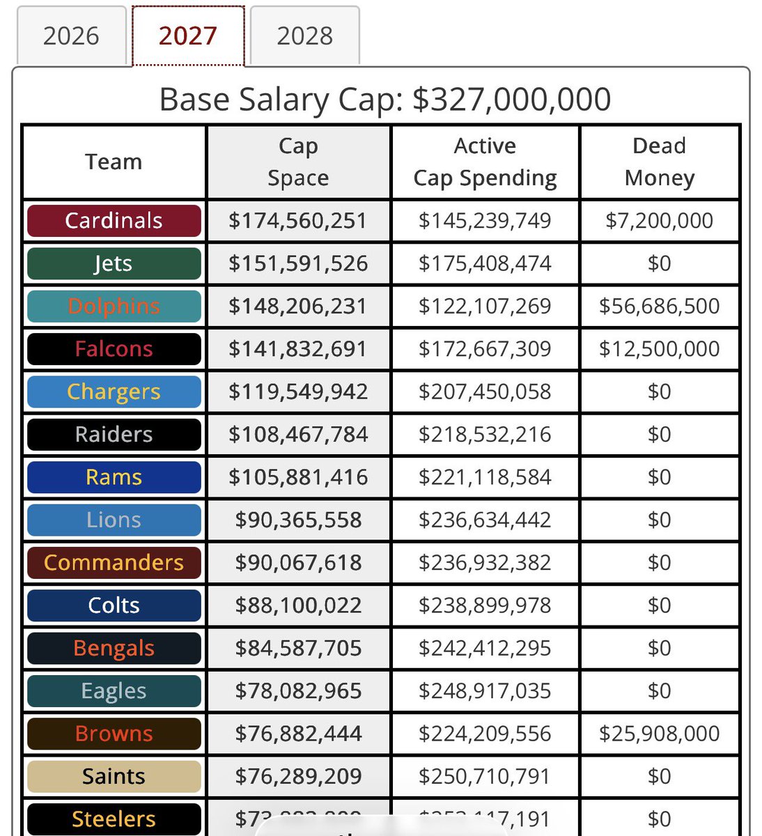 Mike Williams tweet media