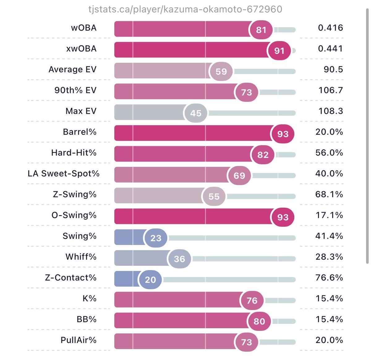 Josh💥 tweet media