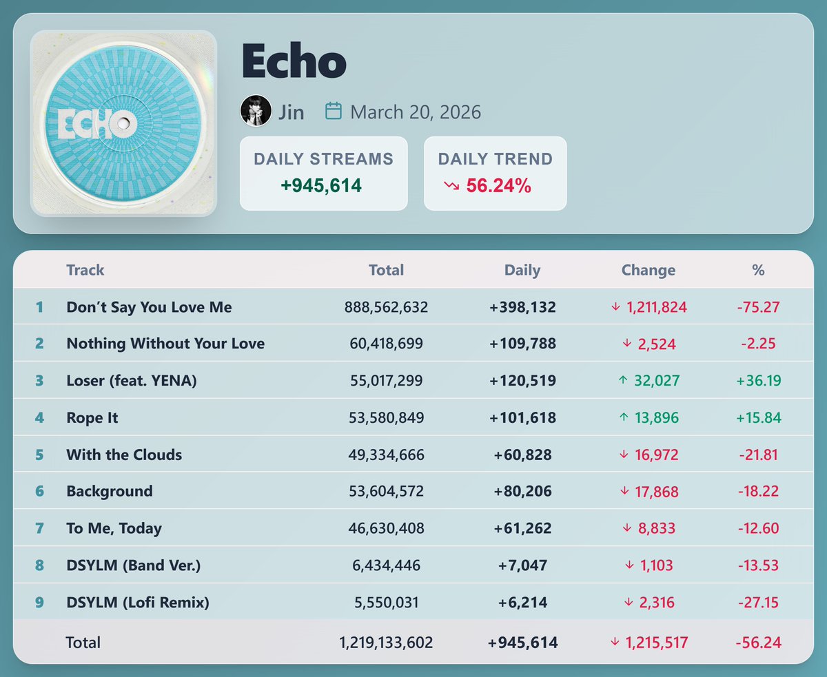 K-pop Stats tweet media