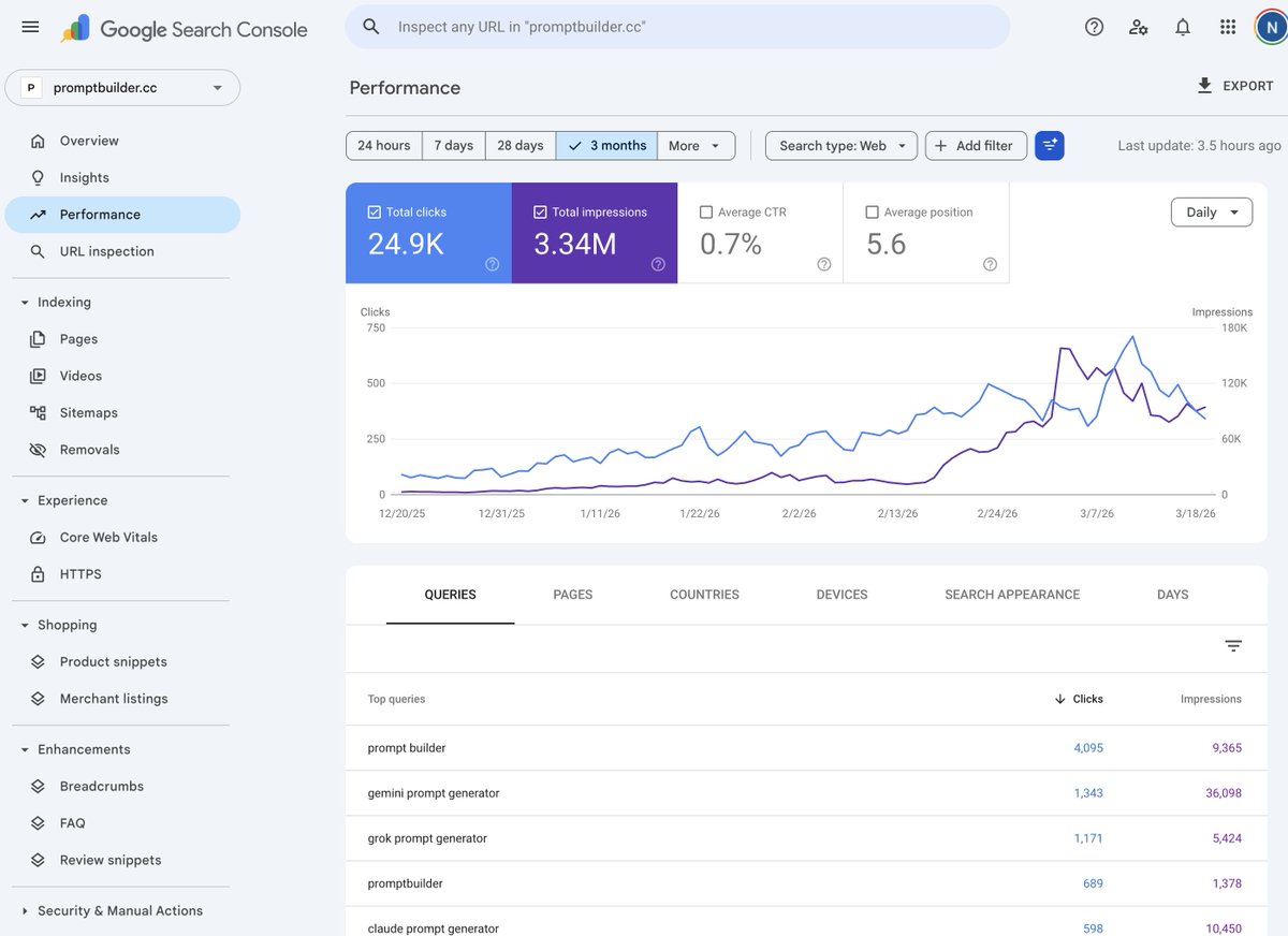 New impression milestone on Prompt Builder 🔥