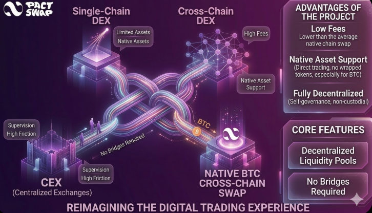 Gia Pack | Daily Crypto Airdrops & News tweet media