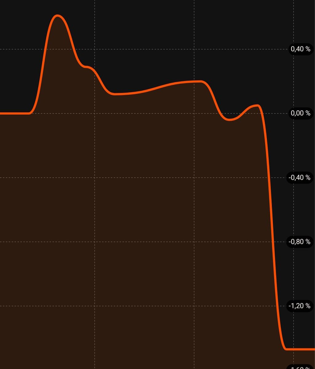 Mina investeringar. Lysande. 🤪