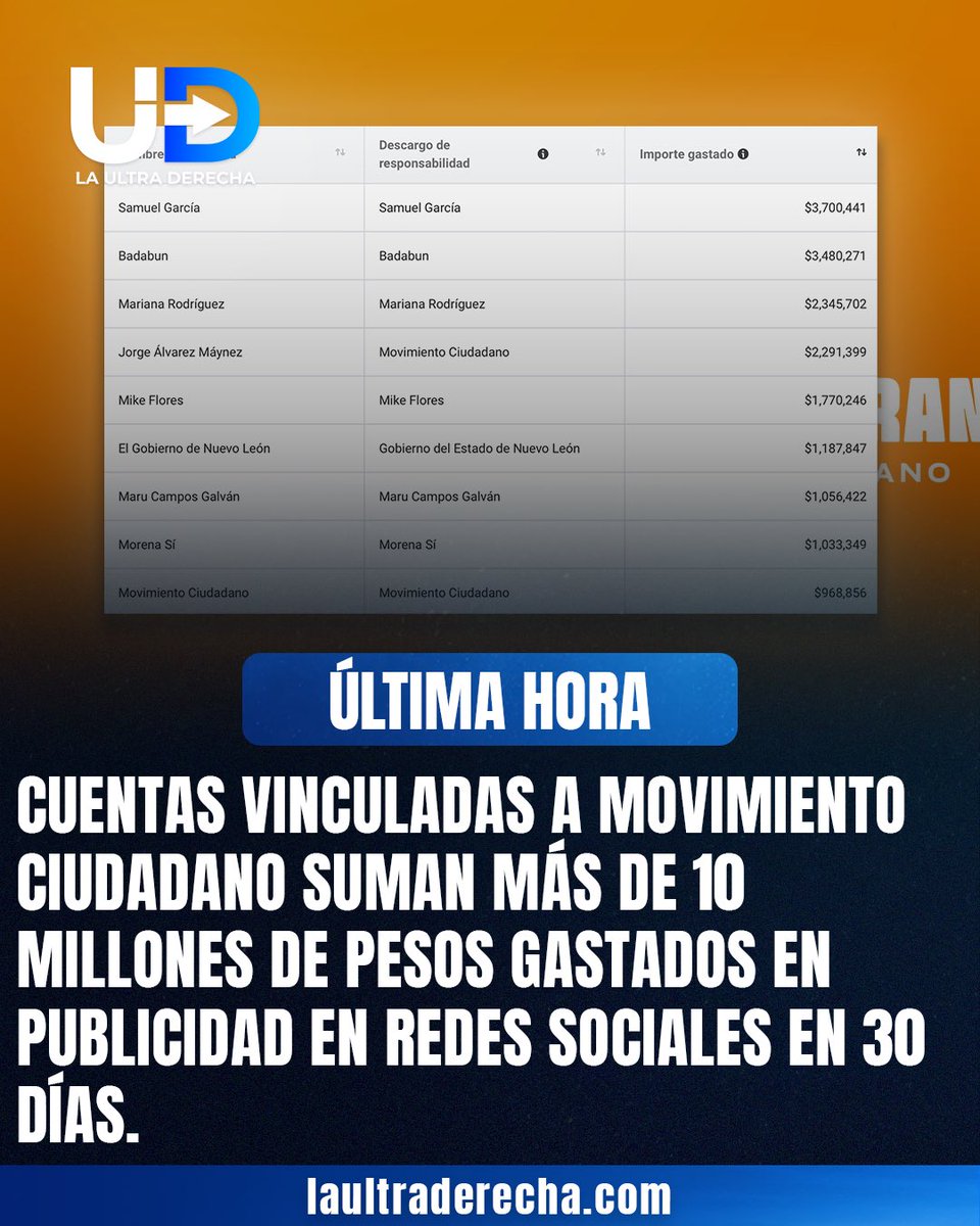 La Ultra Derecha tweet media