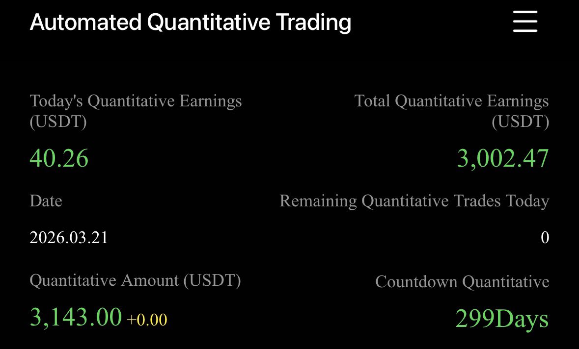 21st. 3. 2026
We reach our $3000 challenge 
$4000challenge we go
Build your earnings portfolio with GT1 Ai
Invest now and earn everyday 
Join now link in bio