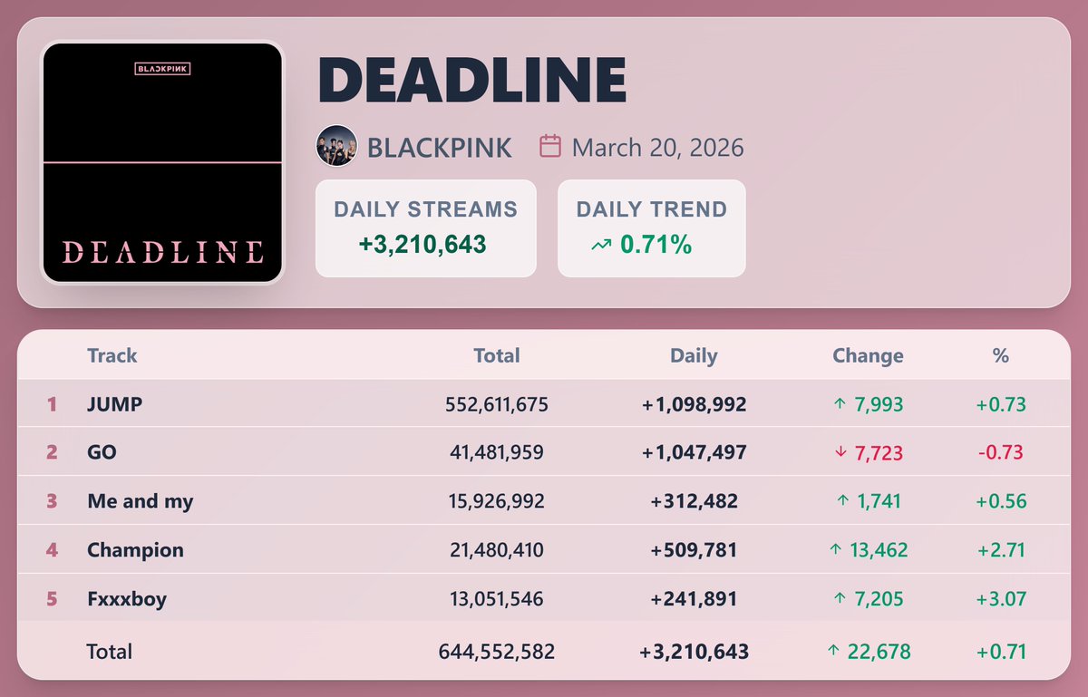 K-pop Stats tweet media