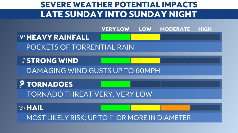 SEVERE RISK FOR OHIO: The threat for severe thunderstorms capable of ...