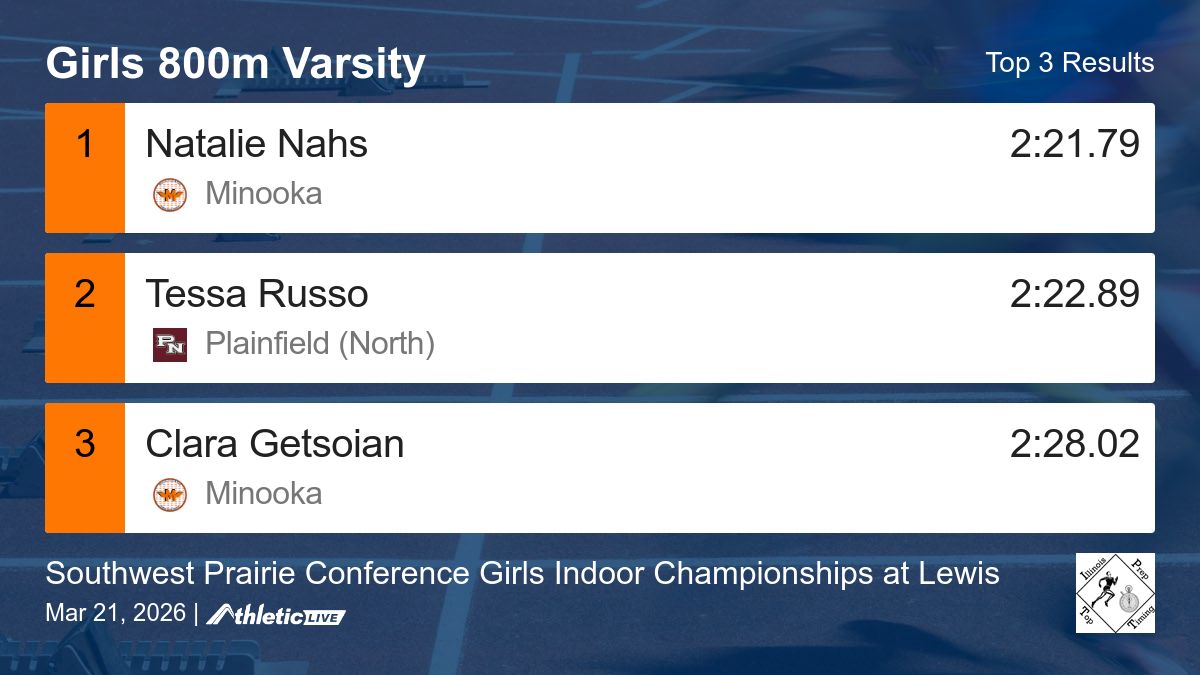 Illinois Prep Top Timing tweet media