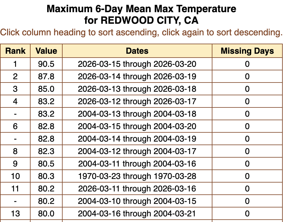 Sunil Nagaraj tweet media
