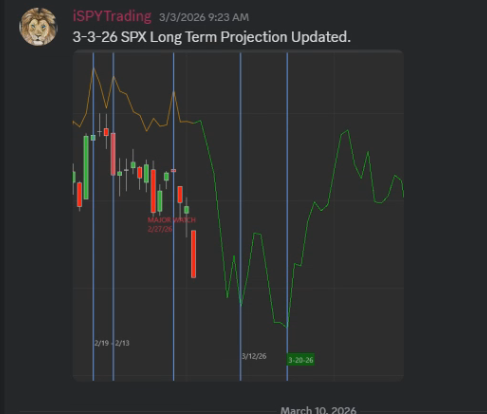 iSPY Trading tweet media