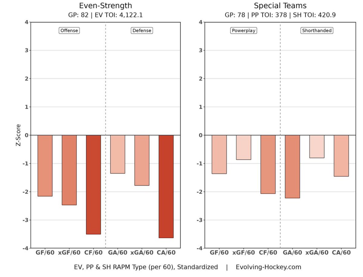Real ones know Tyler Ennis scored the sickest goal of the year in this season: