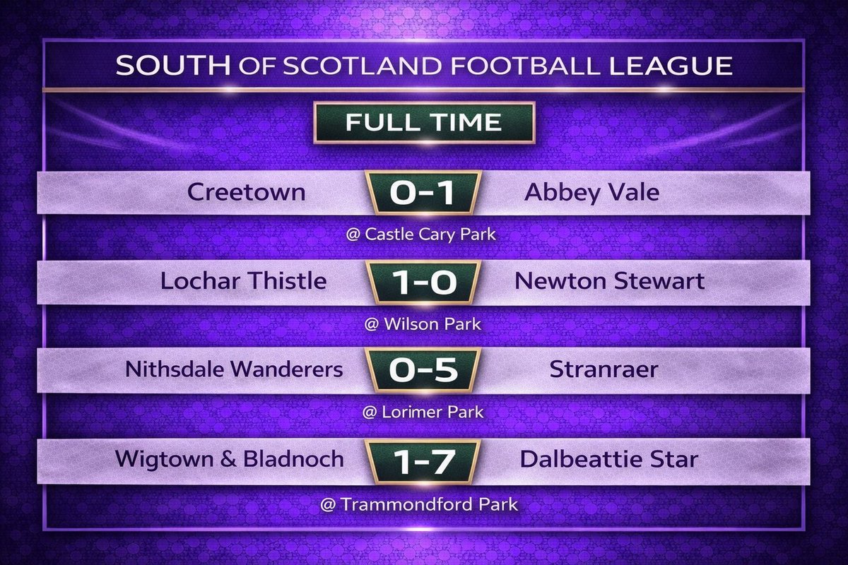 South of Scotland Football League tweet media