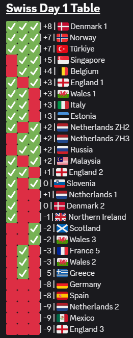 Trackmania Denmark tweet media
