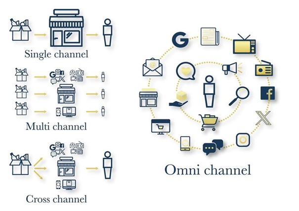 Journal of Retailing tweet media