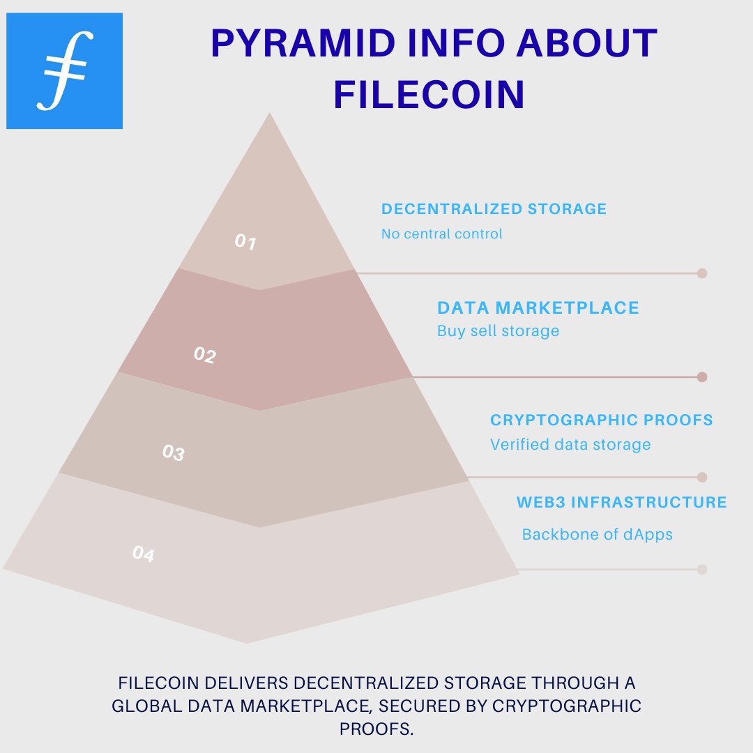 FaribSpectra tweet media