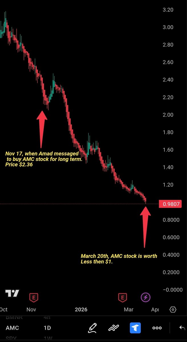 Day Trade Professor tweet media