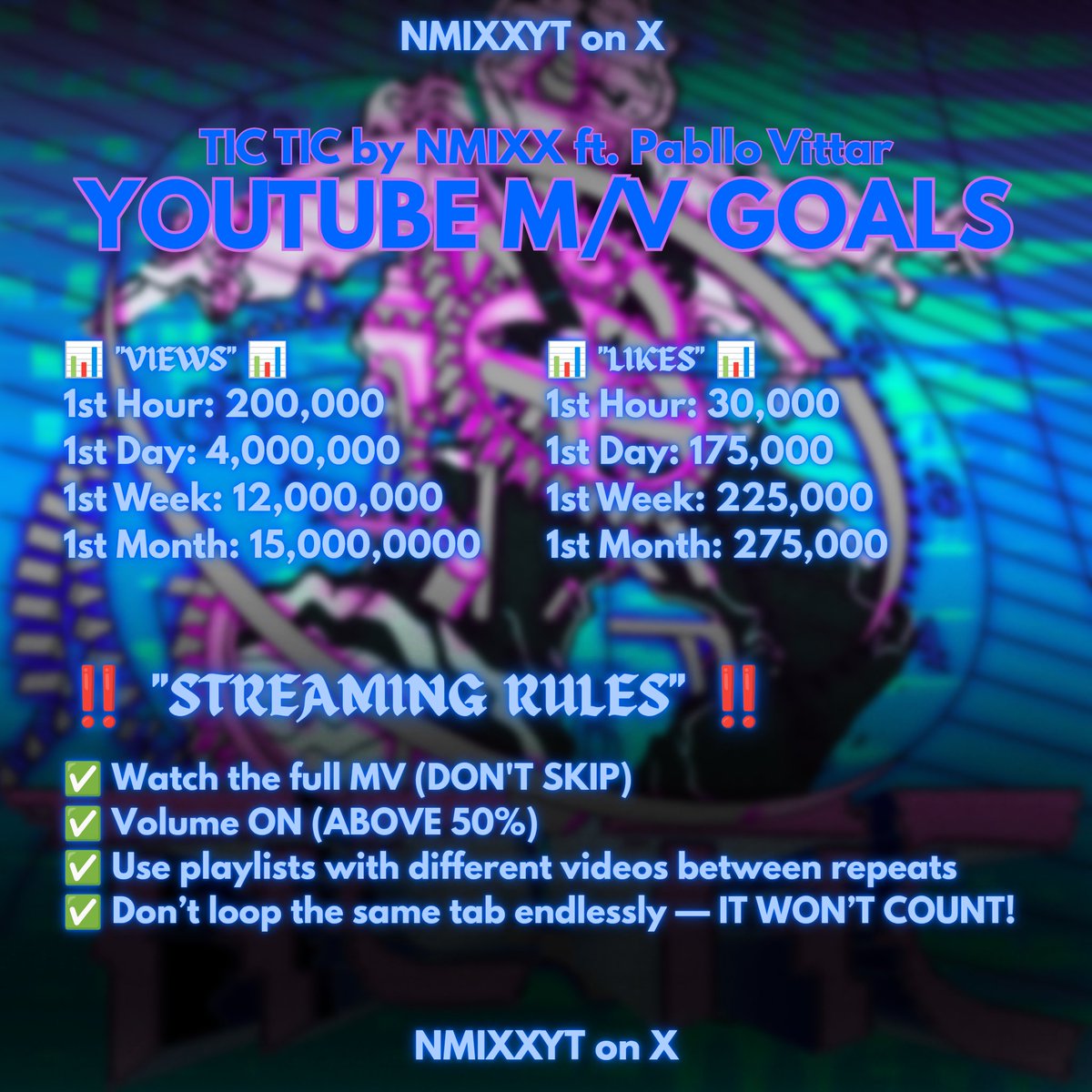 🔥 GOAL SETTING TIME 🔥

Let’s be READY to stream smart from the moment it drops‼️
No skipping, no looping—let’s do this right! 🚀

🎯 Target: 𝟰𝗠 𝗩𝗶𝗲𝘄𝘀 • 𝟭𝟳𝟱𝗞 𝗟𝗶𝗸𝗲𝘀
📅 D-DAY: 𝗠𝗮𝗿𝗰𝗵 𝟮𝟯, 𝟮𝟬𝟮𝟲 (𝟲𝗣𝗠 𝗞𝗦𝗧)

#NMIXX #엔믹스 #PablloVittar #TICTIC