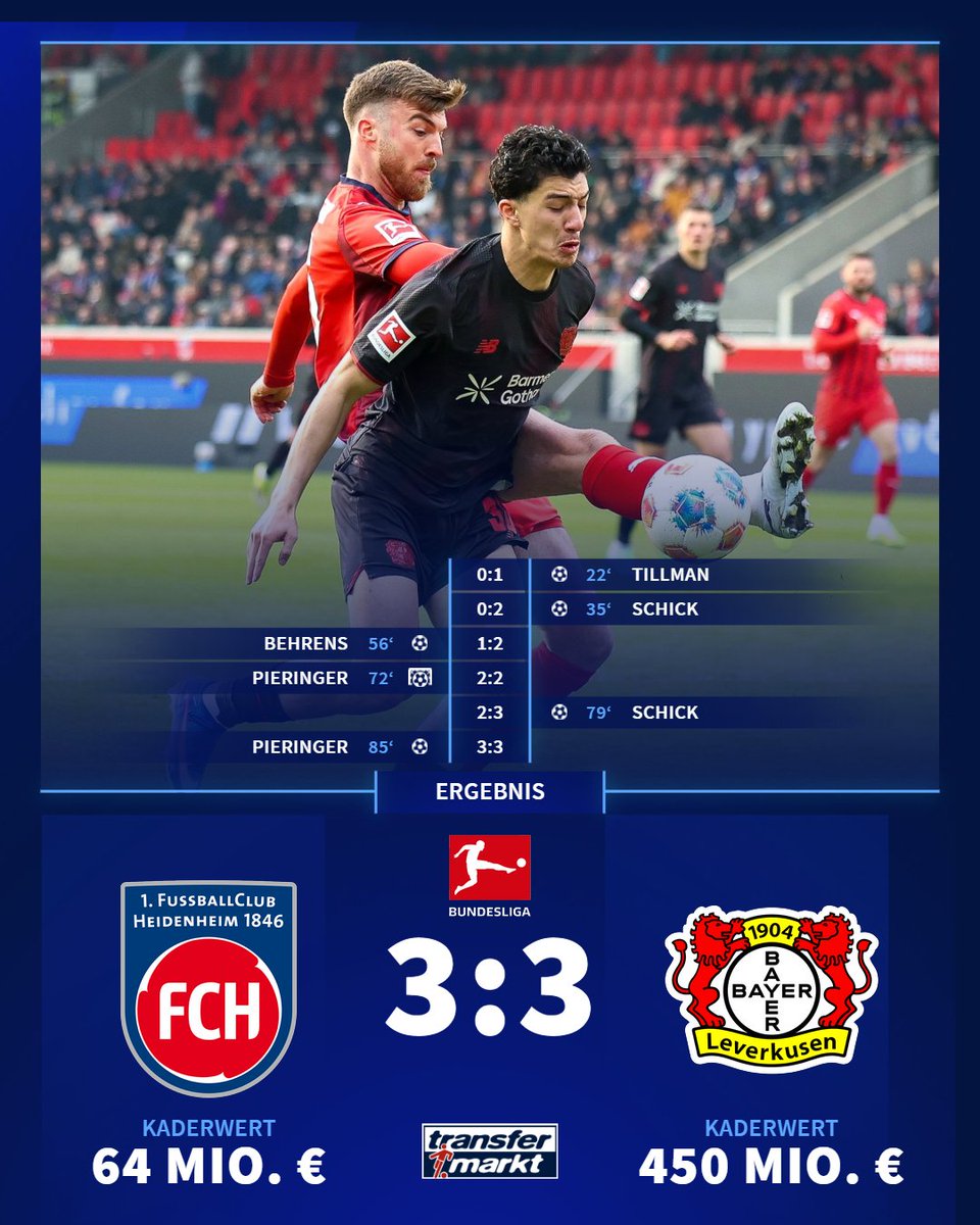 Transfermarkt tweet media