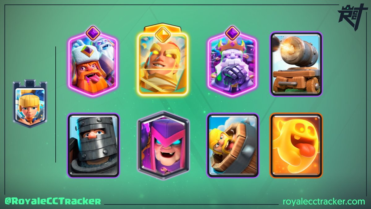 Royale Classic Challenge Tracker tweet media