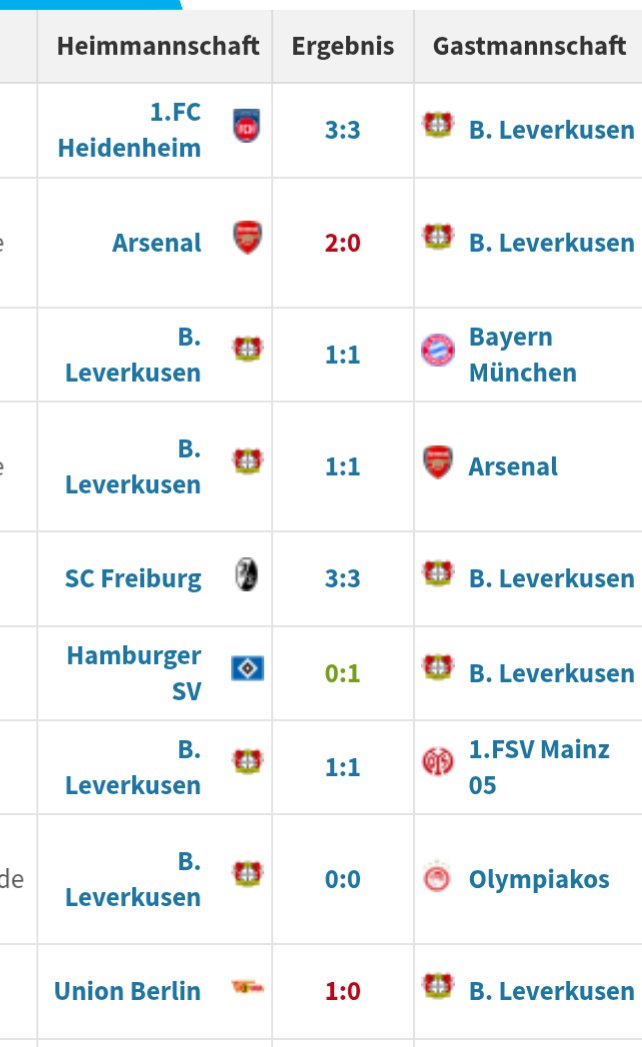 dommy__nik's tweet photo. Statistik eines Absteigers. #HjulmandOut #fchb04 https://t.co/RxFwwLdt4X