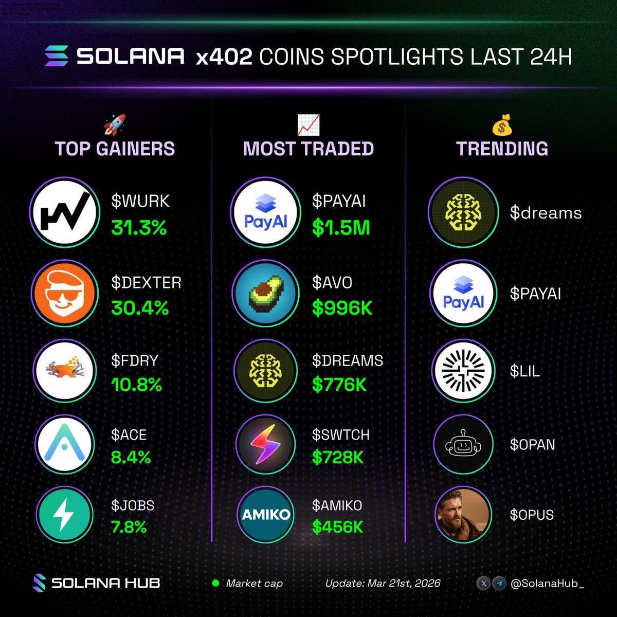 Solana Hub tweet media