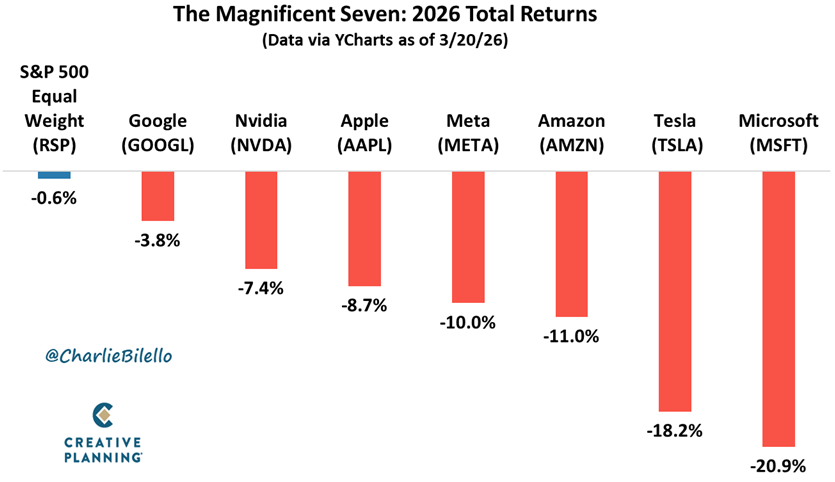 Charlie Bilello tweet media