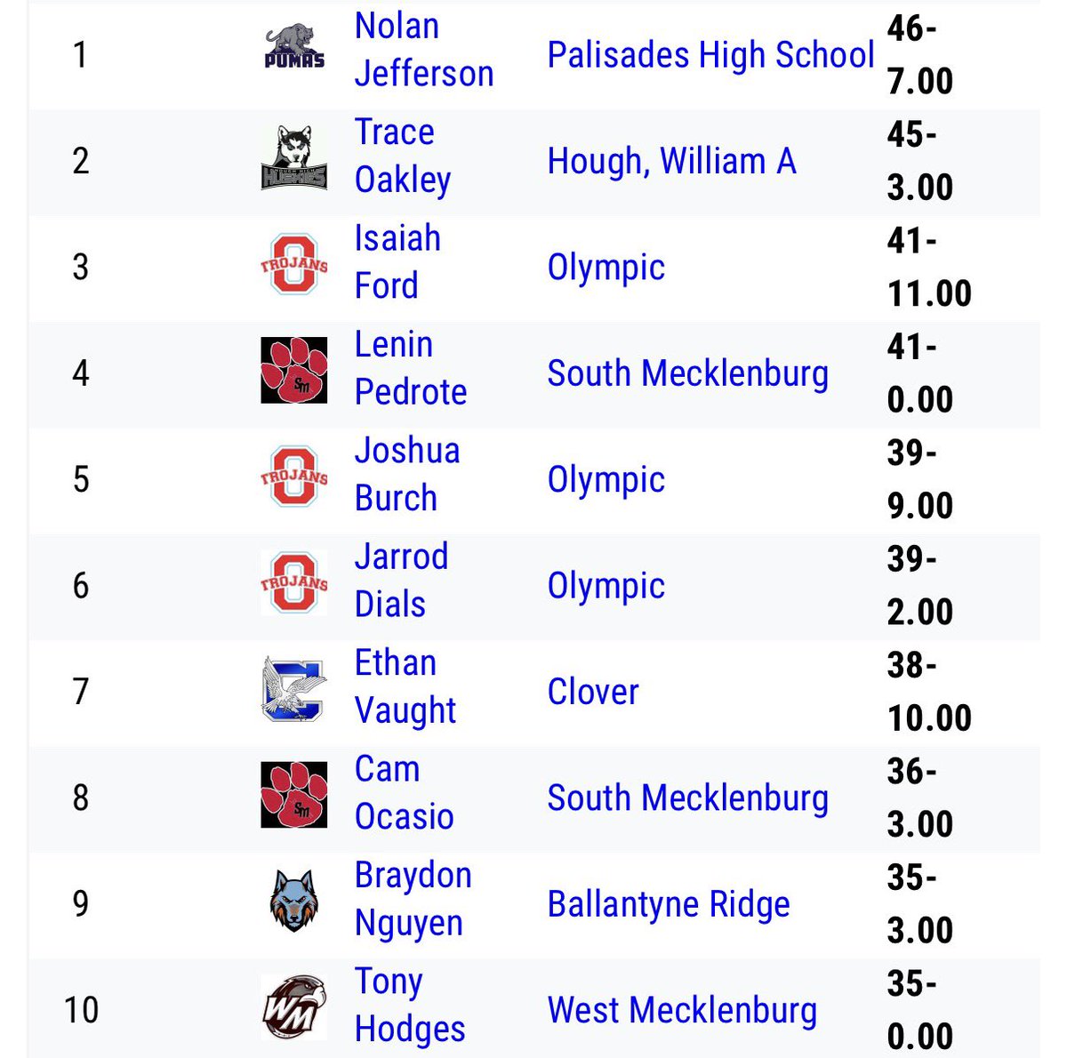 Tony Hodges ll tweet media