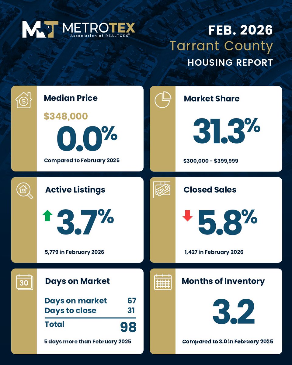 MetroTex Association of REALTORS® tweet media