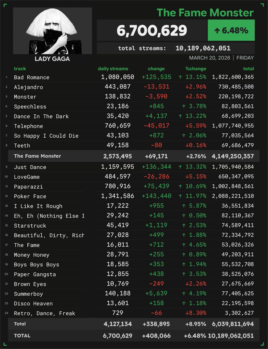 Spotify Numbers tweet media
