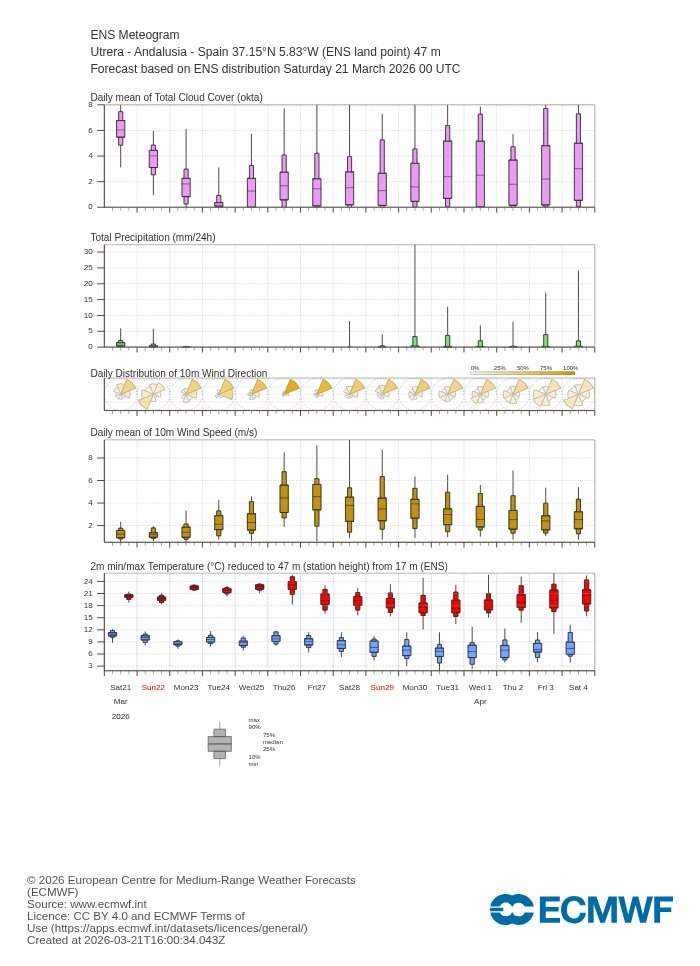 Francisco Javier tweet media
