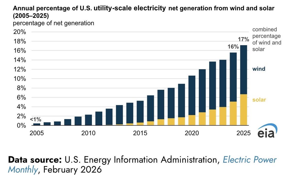 数字商业 iBusiness tweet media