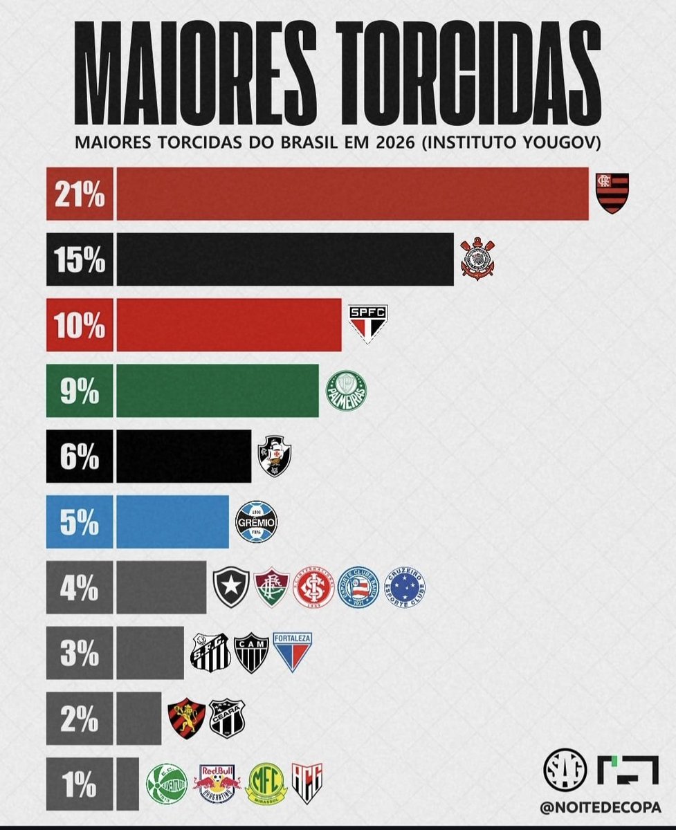 Danilo Felix 🇧🇷 tweet media