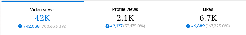 LexTVart's tweet photo. HOLY--
... My last TikTok did a LOT better than expected.
Didn't know percentages went that high...
THANK YOU!!! https://t.co/2Gb8deiIvp