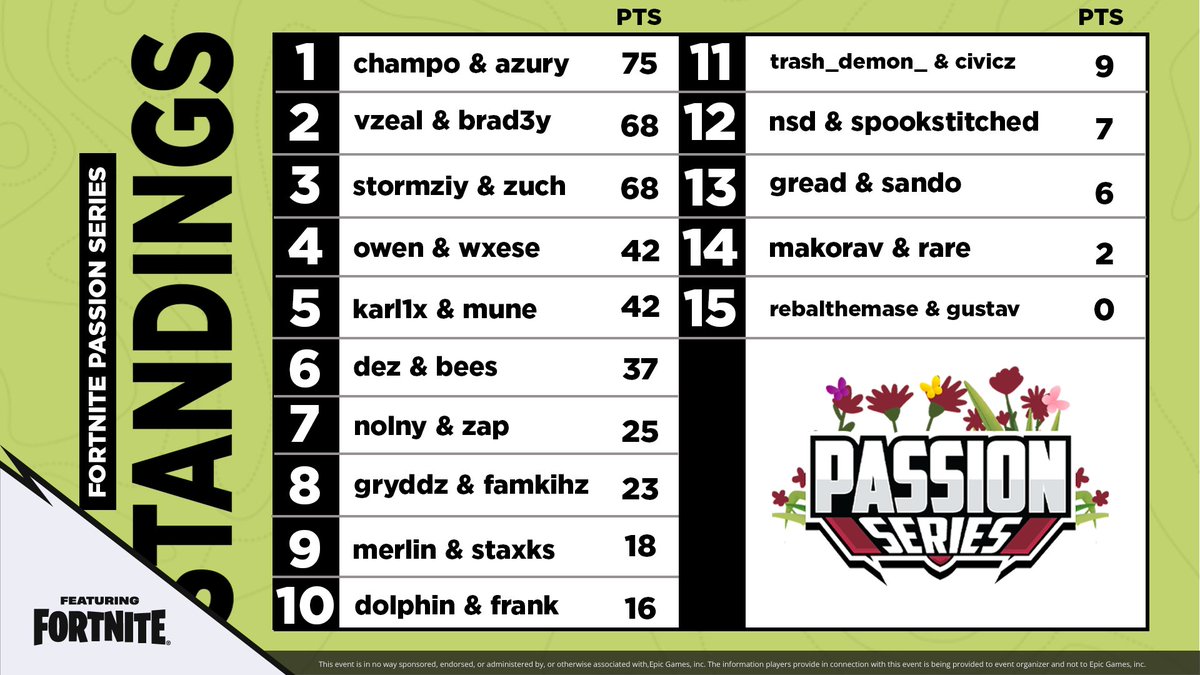 Concord Esports tweet media