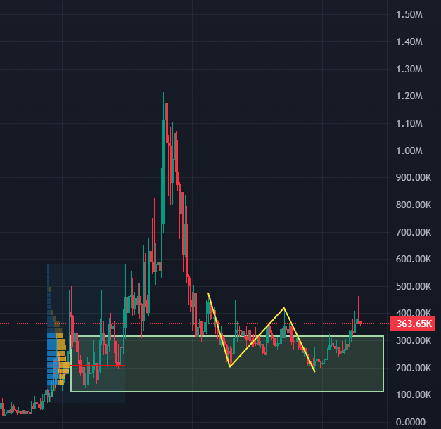 Shrebobo tweet media