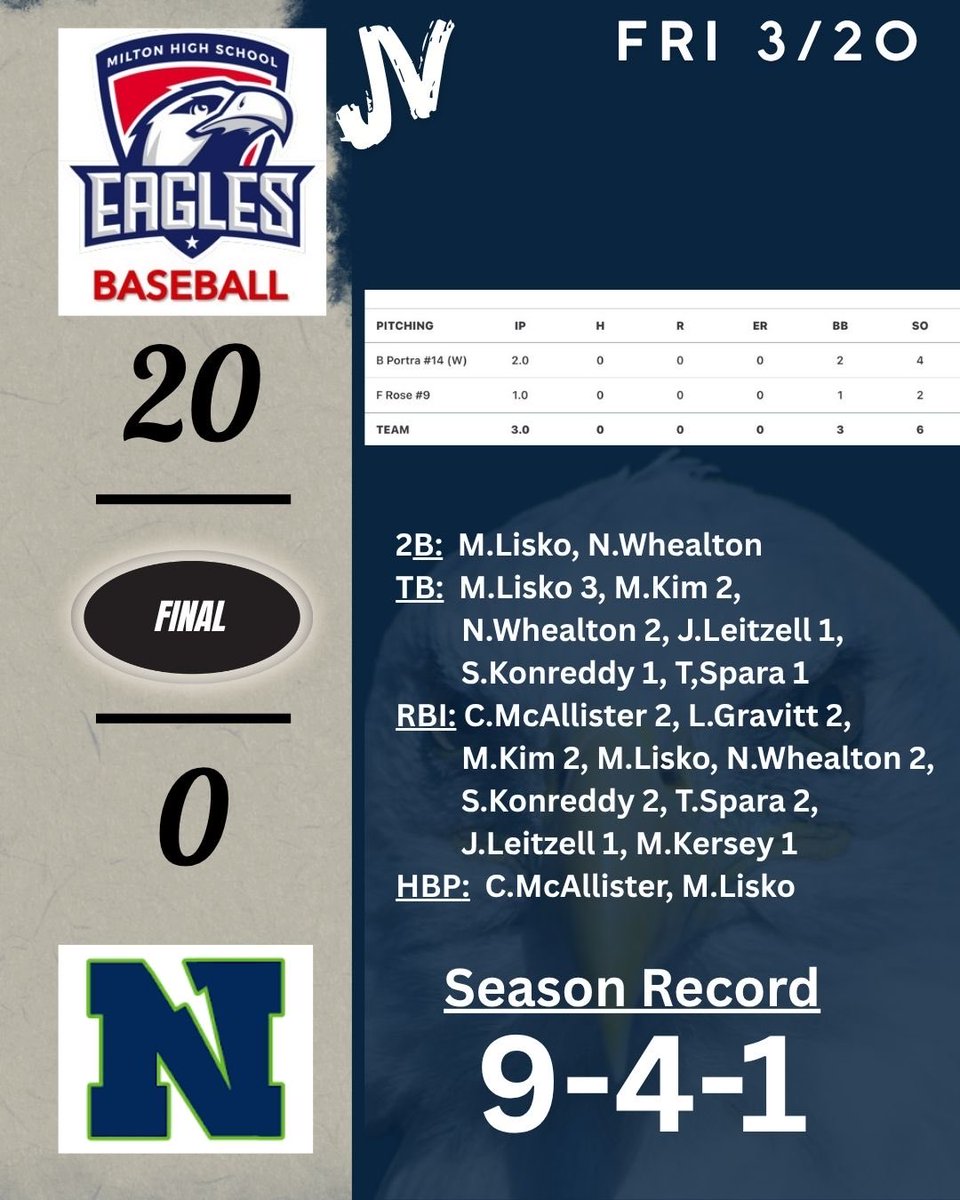 MBaseball2028's tweet photo. https://t.co/n10IjD6gAZ