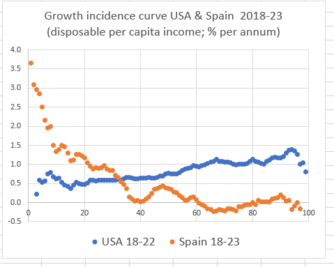 Branko Milanovic tweet media