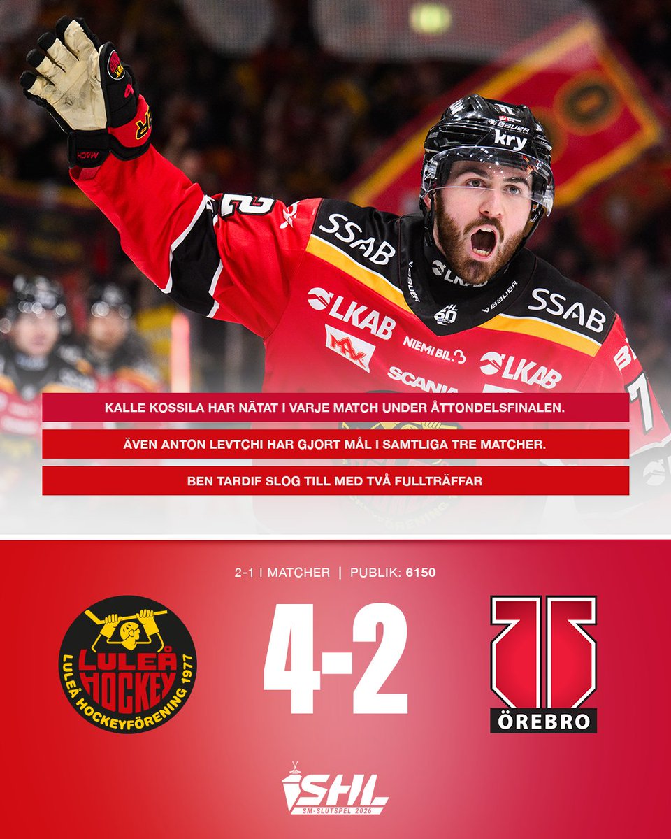 Klart! ✅ Luleå säkrar en plats i kvartsfinal efter 2-1 i matcher mot Örebro.

Läs allt om matchen här 🗞️ shl.se/article/uwtatc…