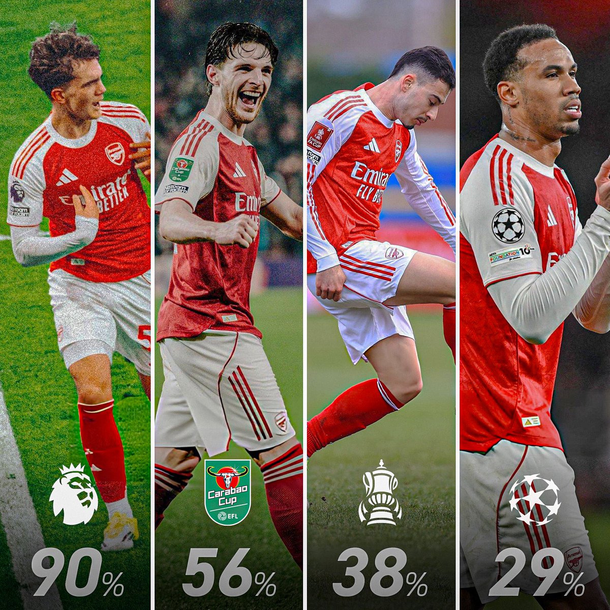 now.arsenal tweet media