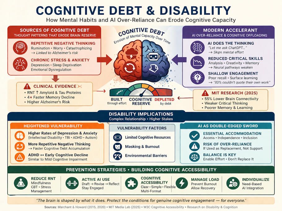 Disabled World (DW) Disability News Service tweet media