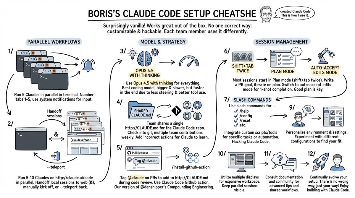 Kshitij Mishra | AI & Tech tweet media